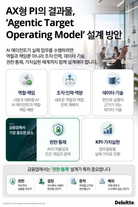(제공=한국 딜로이트 그룹)