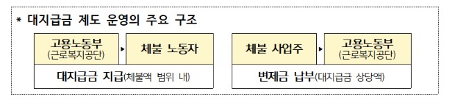 (사진제공=고용노동부)