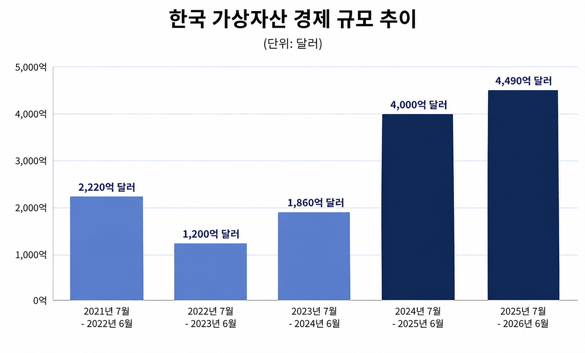 (사진=체이널리시스)