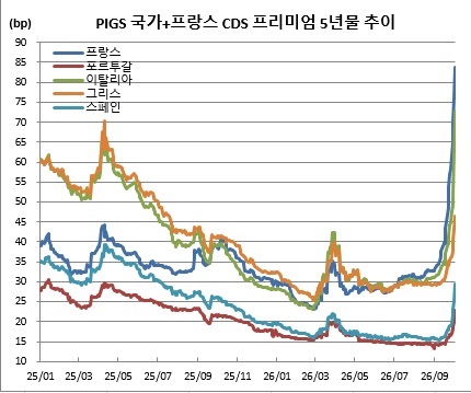 ▲10월2일 현재 기준 (체크)