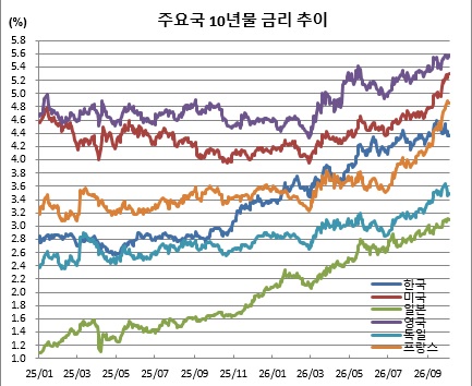 ▲10월2일 현재 기준 (체크)