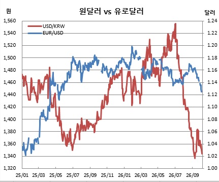 ▲10월5일 현재 기준 (체크)