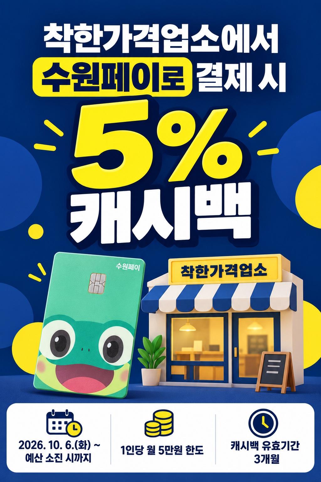 ▲수원시 착한가격업소 수원페이 5% 캐시백 안내 홍보물. (수원시)
