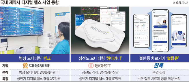 (그래픽=손미경 기자 sssmk@)