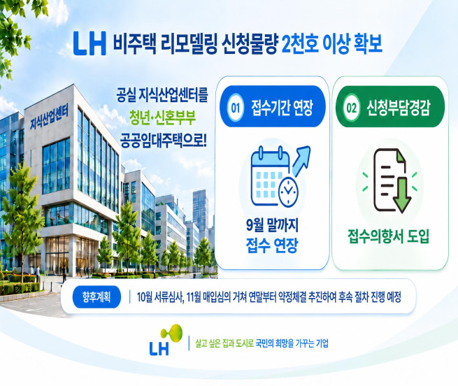 ▲비주택 용도변경 매입(약정 방식) 공고 개선 사항 인포그래픽. (사진제공=한국토지주택공사)