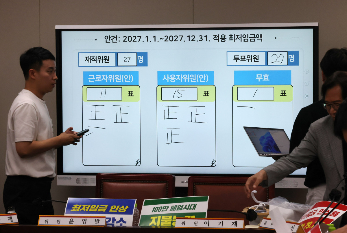 ▲7월 14일 오후 세종시 정부세종청사 최저임금위원회 전원회의실에 2027년도 최저임금 표결 결과가 나타나 있다. 이날 열린 최저임금위 제14차 전원회의 표결 결과 재적위원 27명 중 사용자위원(안) 15표, 근로자위원(안) 11표, 무효 1표로 2027년도 최저임금은 1만700원으로 확정했다. 2026.07.14. (뉴시스)