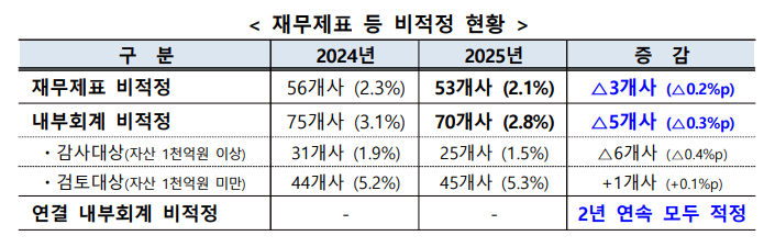 (출처=한국상장회사협의회)