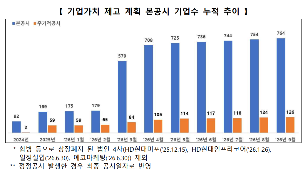(출처=한국거래소)
