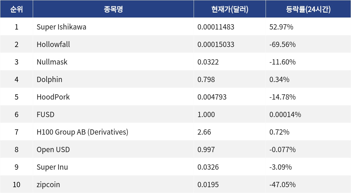 ▲자료제공=MetaVX