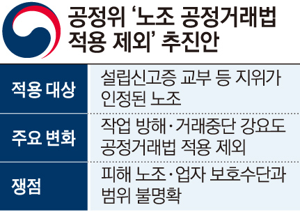 ▲노조 공정거래법 적용 제외 추진안 (이투데이 그래픽팀=손미경 기자)