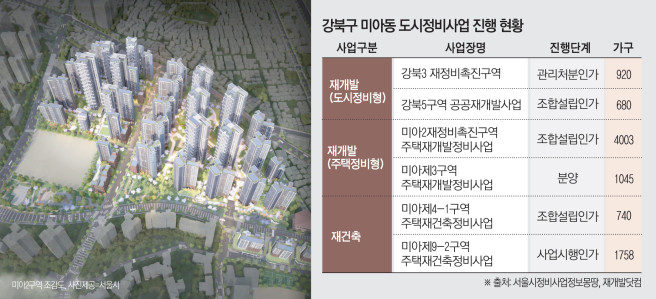 “낡은 빌라촌 이미지 벗는다”⋯강북구 미아동 정비사업 ‘속도’