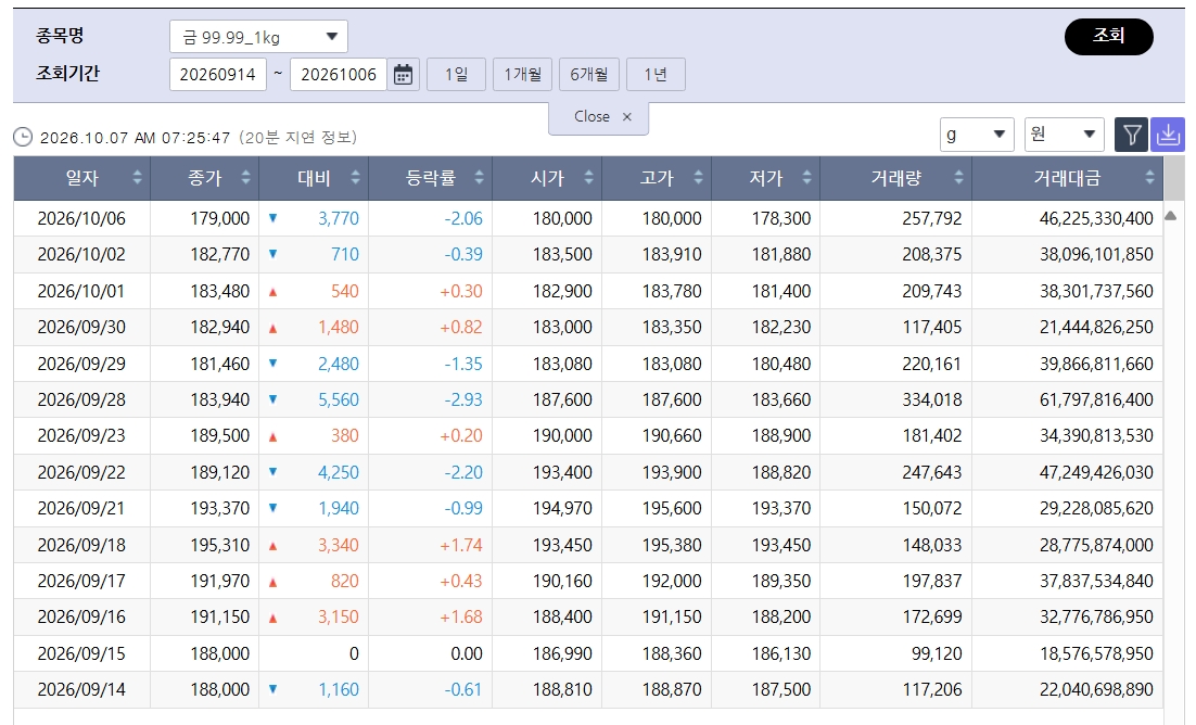 (출처=한국거래소)
