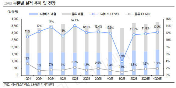 (출처=LS증권)