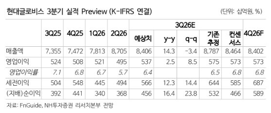 (NH투자증권)