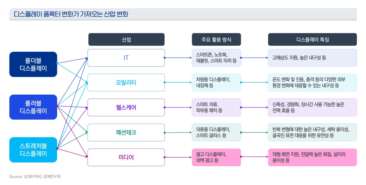 (삼정KPMG)