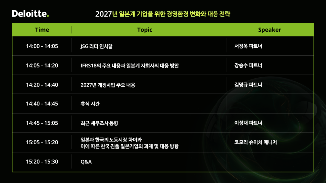 (제공=딜로이트 안진)