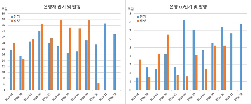 (체크, iM증권)
