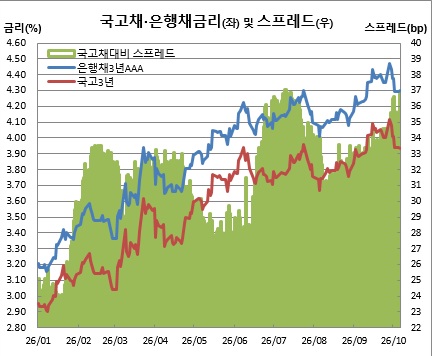 (금융투자협회)