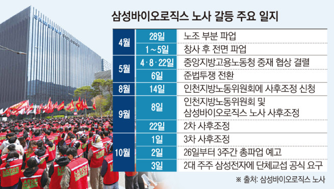 (그래픽=손미경 기자 sssmk@)
