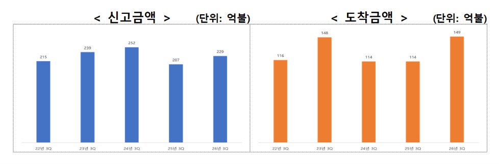 (자료제공=산업통상부)