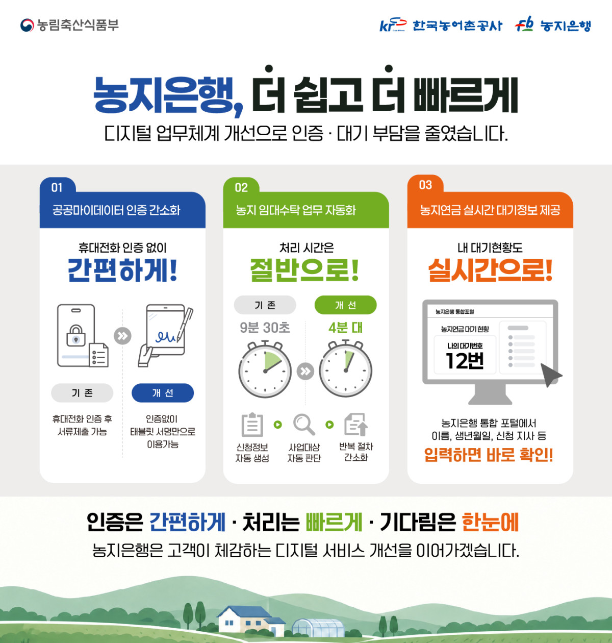 ▲농징ㄴ행 디지털 업무체계 개선 (자료제공=한국농어촌공사)