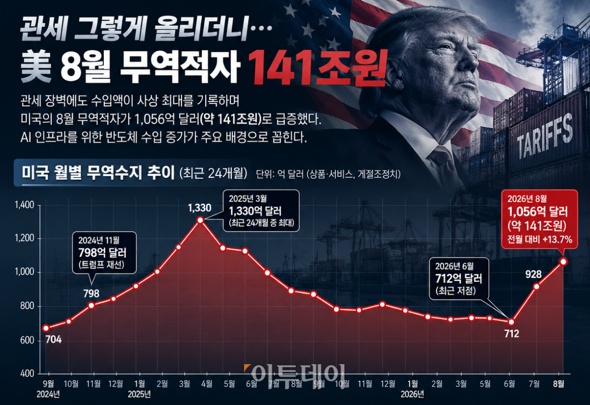 ▲그래픽=AI 기반 편집 이미지 (Chat GPT)