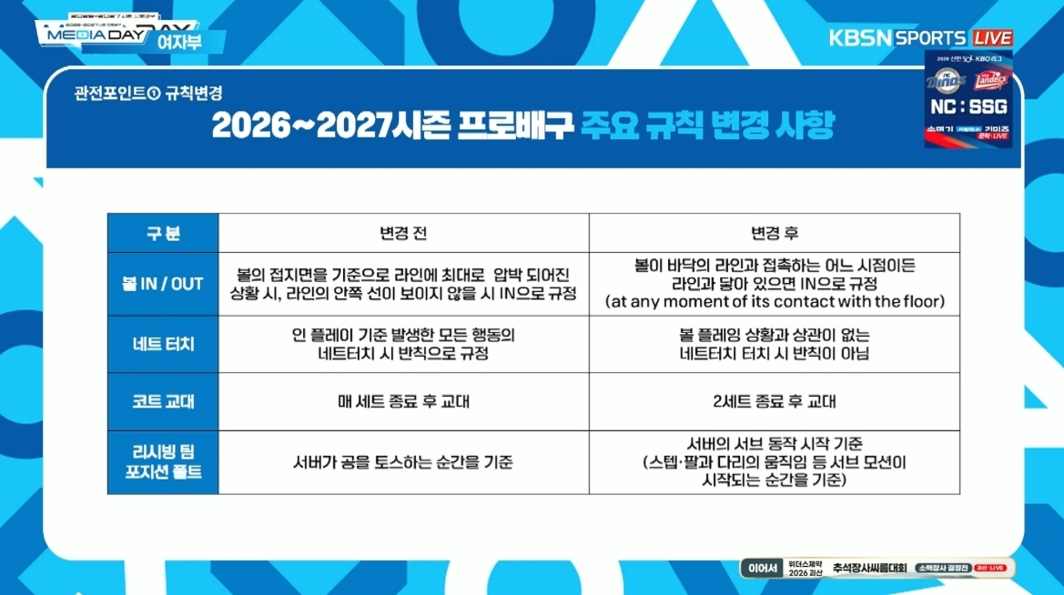 ▲7일 열린 2026~2027시즌 V리그 여자부 미디어데이 방송에서 소개된 프로배구 주요 규칙 변경 사항. (출처=SOOP 'soopsoopers' 채널 방송화면 캡처)