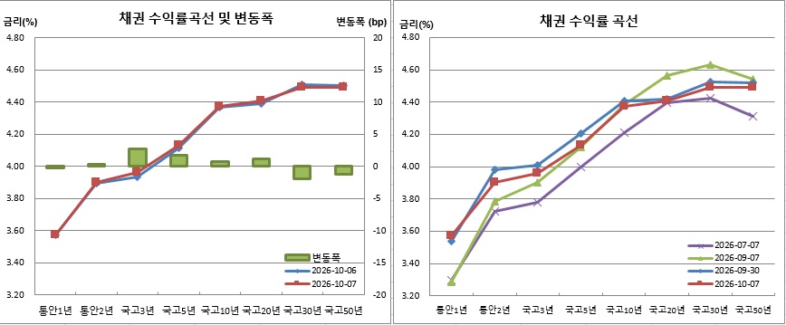 (금융투자협회)