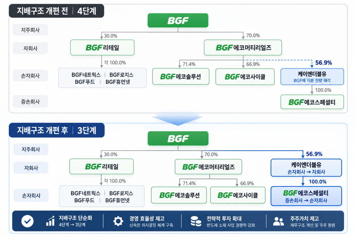 ▲(AI 기반 편집 이미지) (사진제공=BGF)