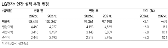 (출처=삼성증권)