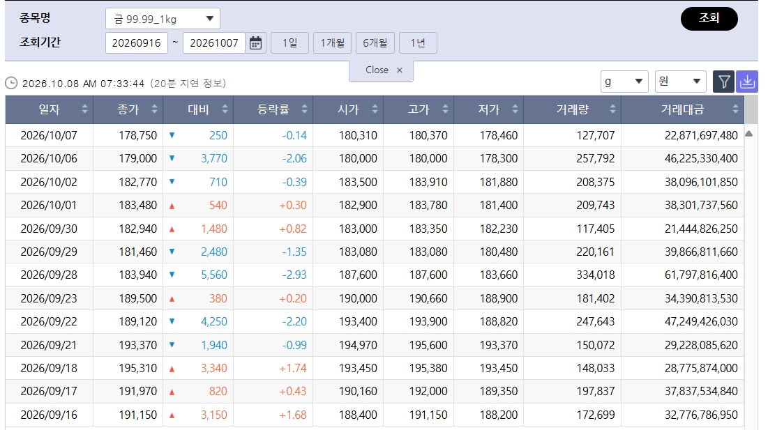 (출처=한국거래소)
