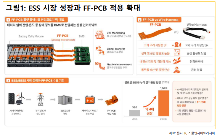 (출처=스몰인사이트리서치)