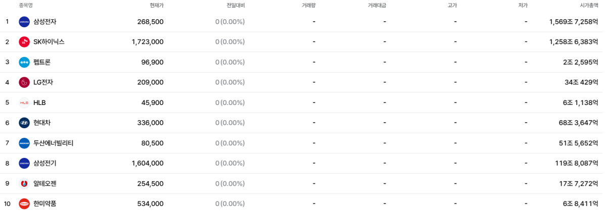 ▲8일 네이페이증권 인기검색 종목. (출처=네이버페이증권)