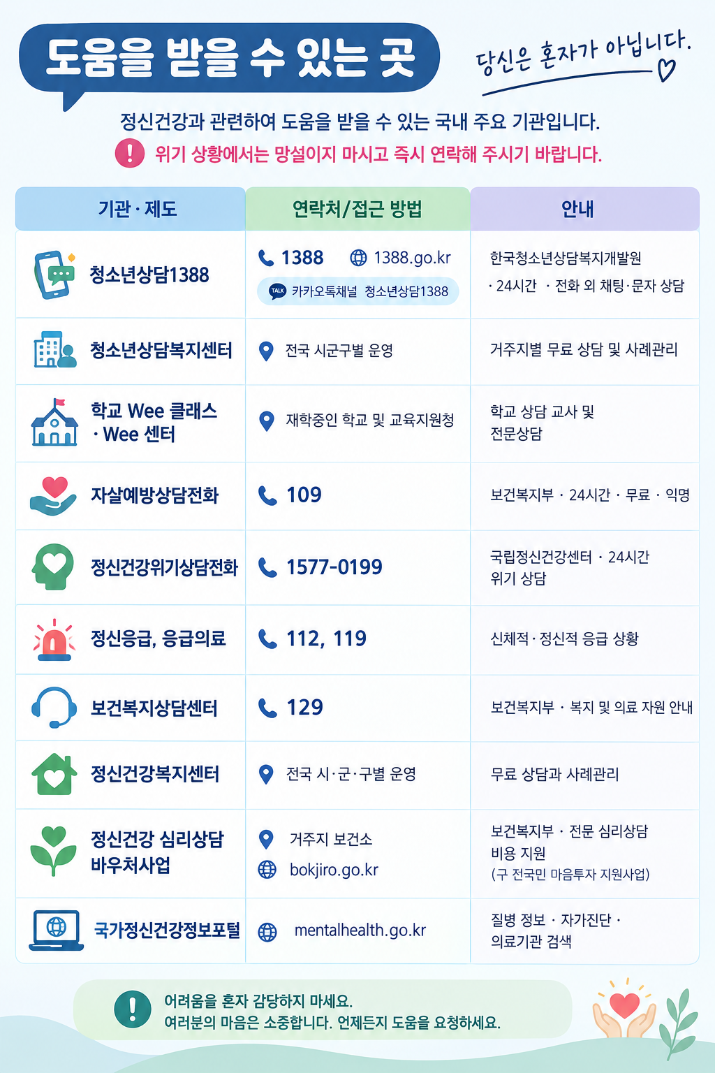 ▲생성형 AI 챗GPT로 생성한 이미지. (자료=보건복지부)