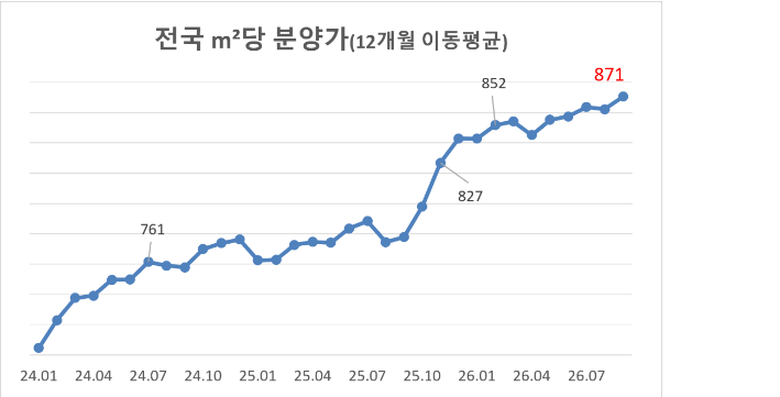 (사진제공=리얼하우스)