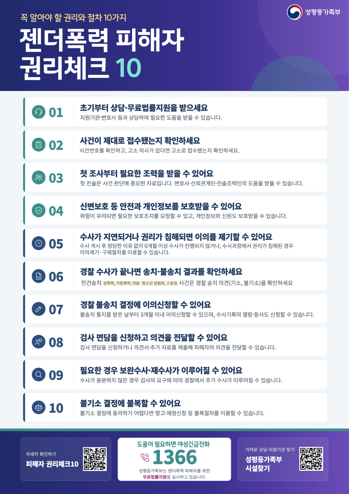 ▲피해자가 형사절차에서 행사할 수 있는 권리를 정리한 '젠더폭력 피해자 권리체크 10' (제공=성평등가족부)