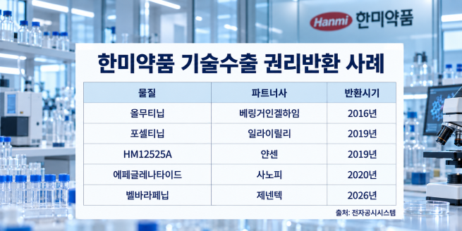 ▲(사진=AI 생성)