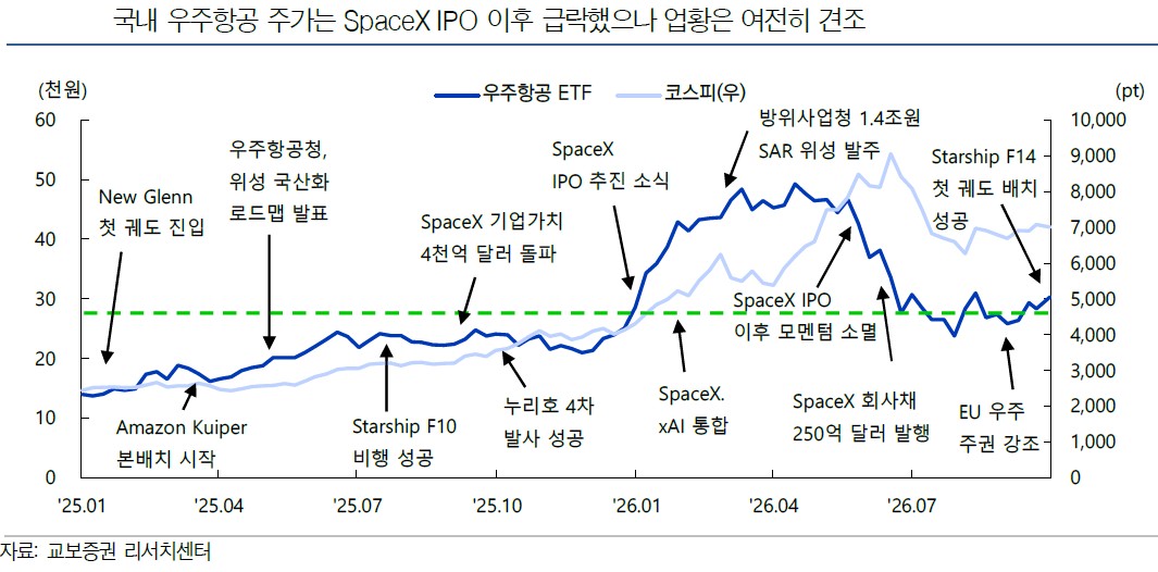 (출처=교보증권)