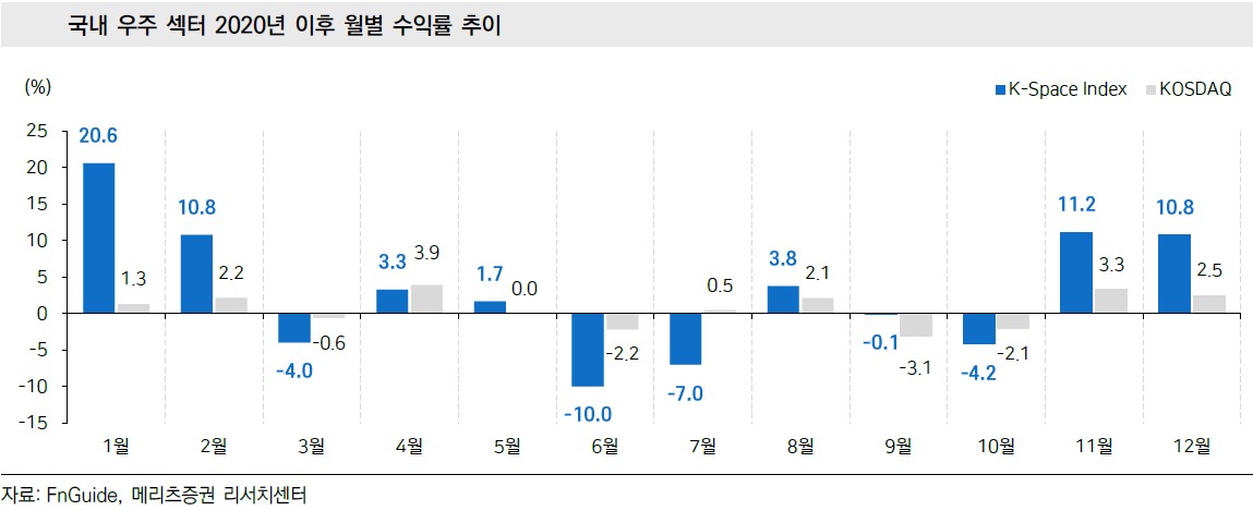 (출처=메리츠증권)
