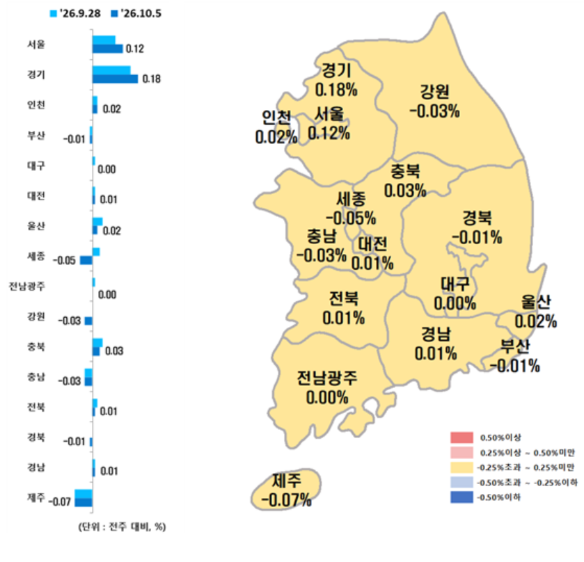 ▲시도별 아파트 매매가격지수 변동률. (사진제공=한국부동산원)