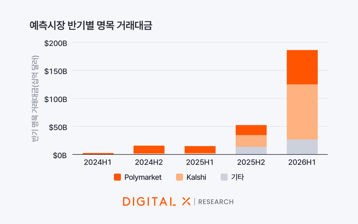 (사진=디지털엑스)