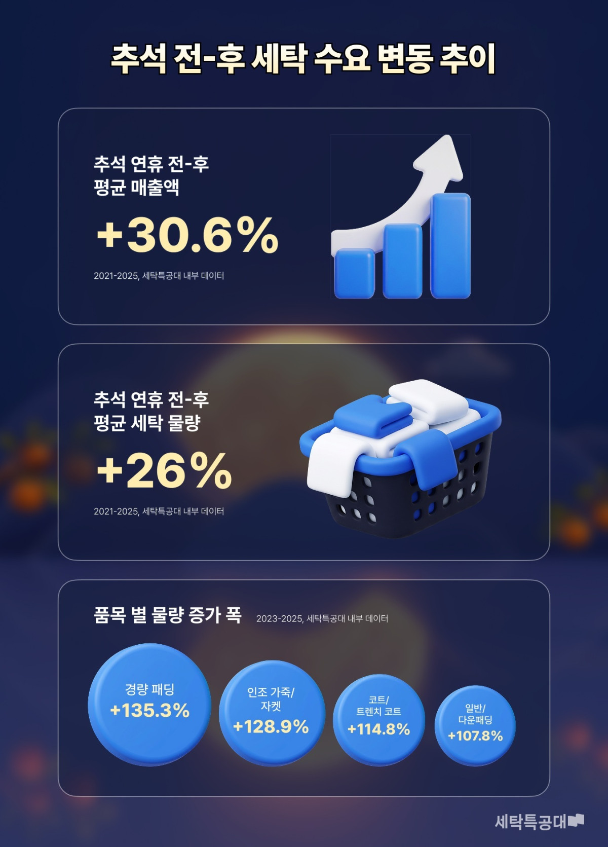 (사진제공=세탁특공대)