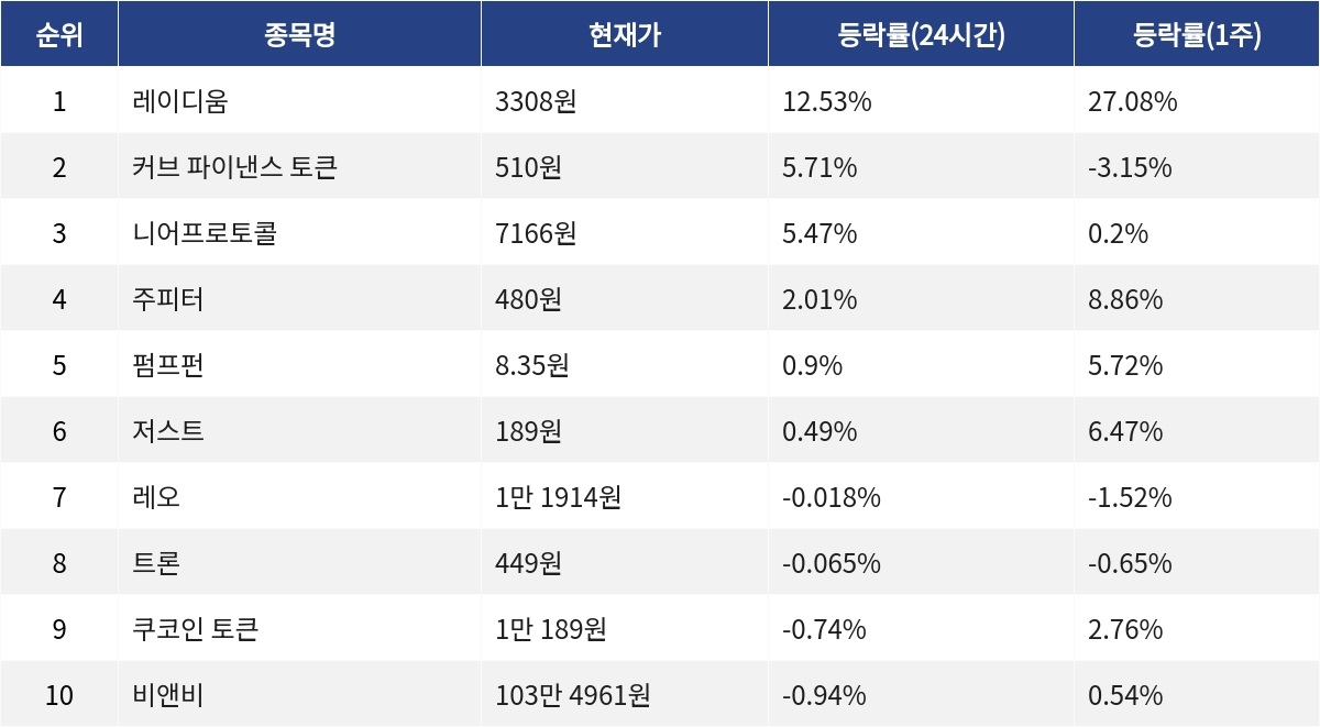 ▲▲자료제공=MetaVX