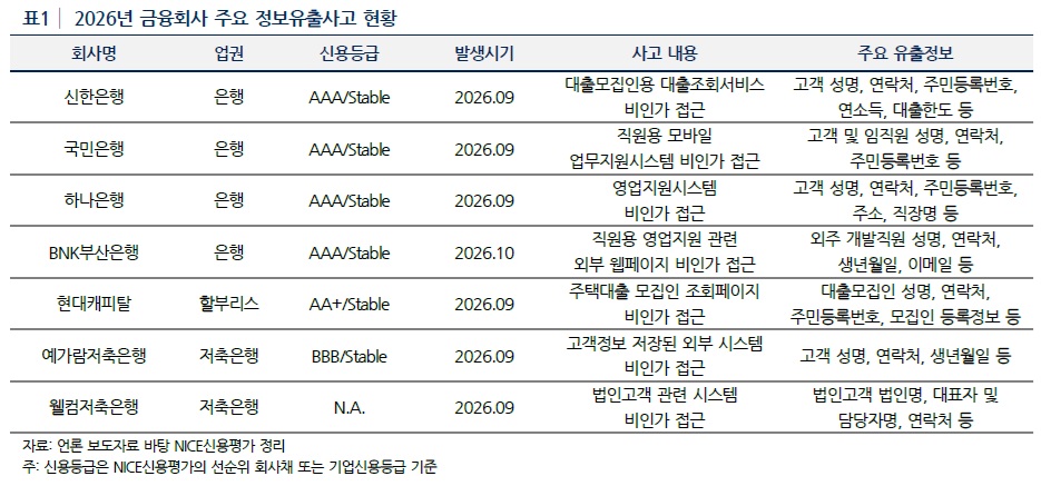 (나이스신평)