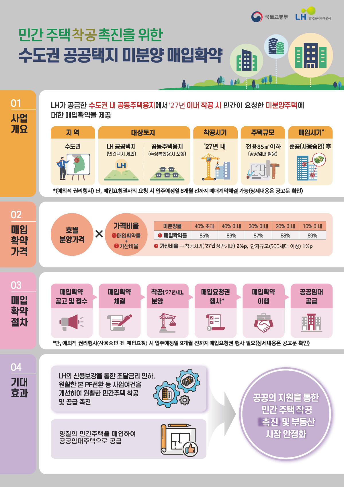 (사진제공=LH)