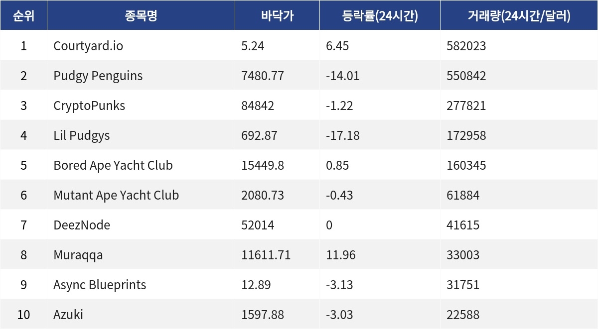 ▲▲자료제공=MetaVX