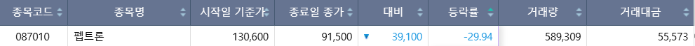 ▲8일 코스닥 시장에서 하한가를 기록한 종목. (출처=한국거래소)