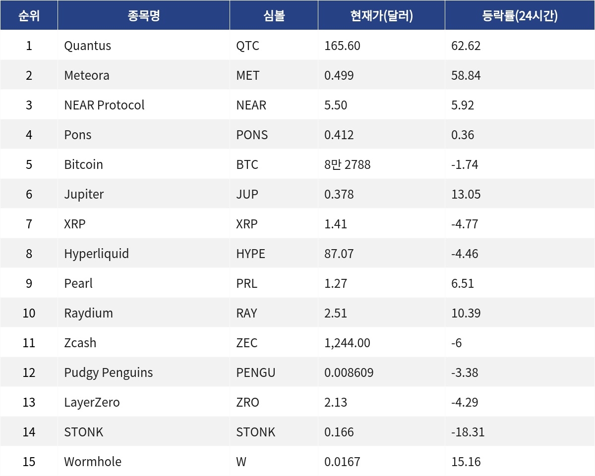 ▲게코 트렌드 코인(자료제공=MetaVX)