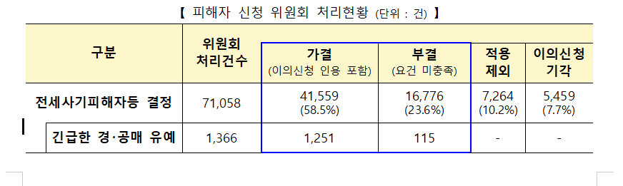 (사진제공=국토교통부)