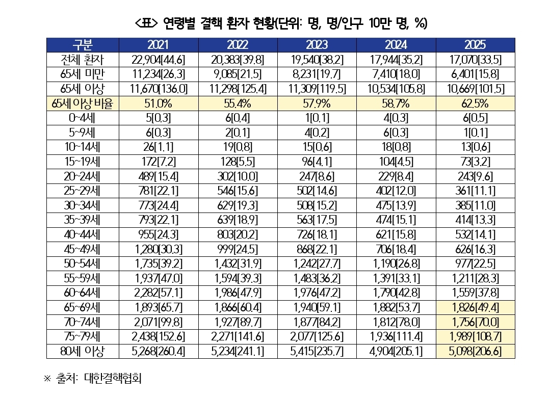 (박용갑 의원실 자료 캡처)